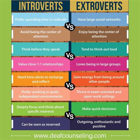 Who discovered extraversion and introversion