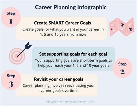 Why Is Career Planning Important