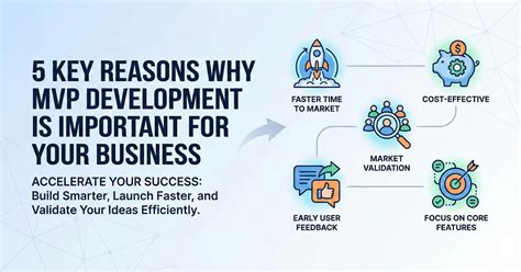 Why MVP is important