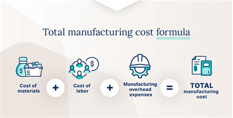 Why Production Cost Matters