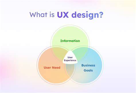 Why UX is Important