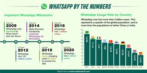 Mengapa VCS di WA Populer