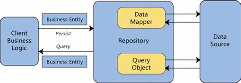 Why We Use Repository Pattern In C