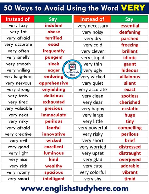 Why avoid using the word very