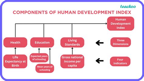 Why care about HDI