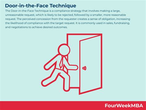 Why does the door in the face technique work