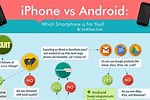 Why iPhone Is Better than Android