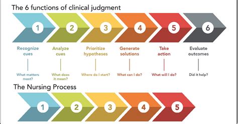 Why is clinical judgment important