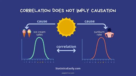 Why is correlation not causal