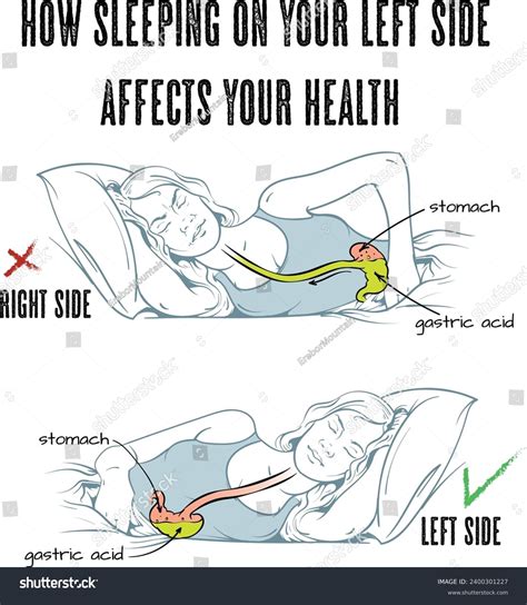 Why is it better to sleep on the left side of your body
