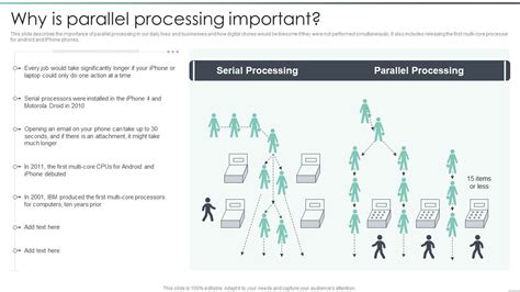 Why is parallel processing important