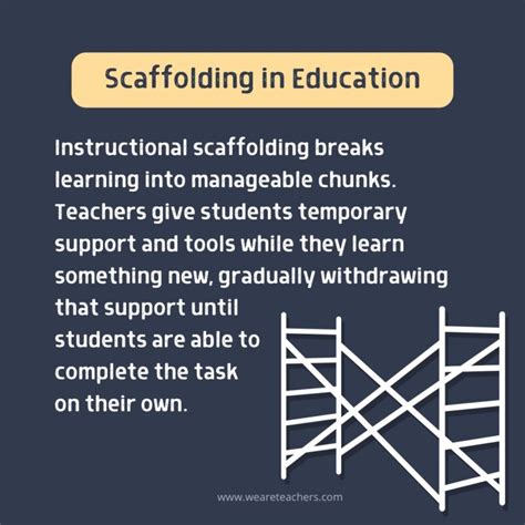 Why is scaffolding essential in teaching