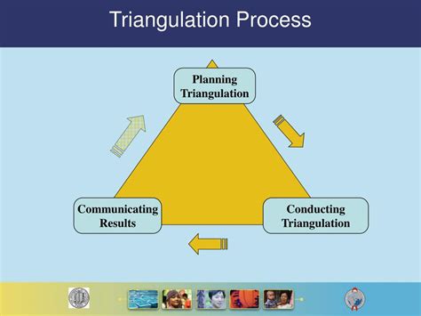 Why is triangulation used