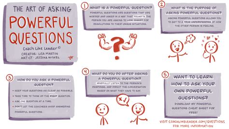 Why is why such a powerful question