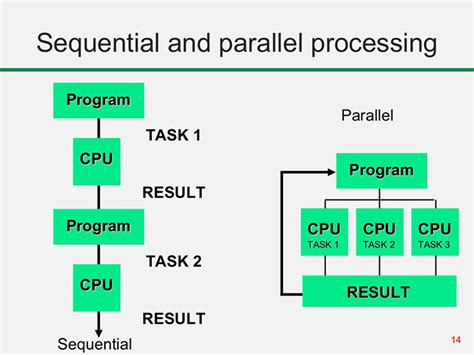 Why we use prefer parallel processing