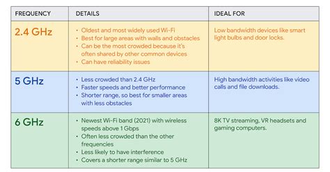 Wi-Fi Frequencies