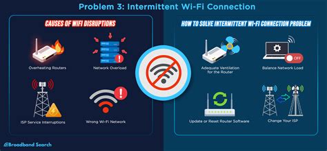 Wi-Fi or network connection errors