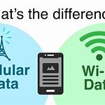 Wi-Fi vs Mobile Data