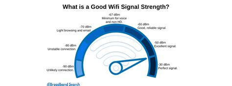 WiFi Signal