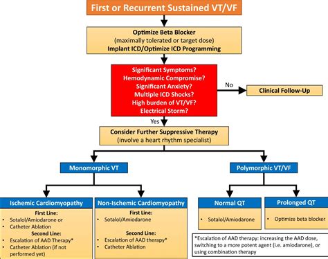 Tachycardia ACLS