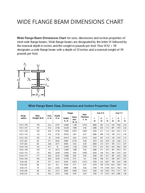 Wide Flange Beam Sizing Chart