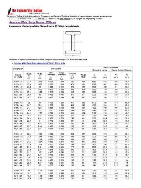 Wide Flange Beam Specifications Chart