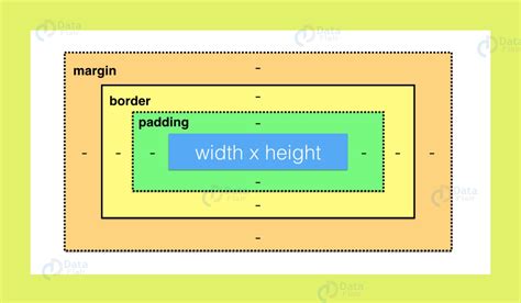 Width