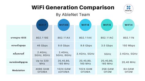 Wifi Only vs Bypass Comparison