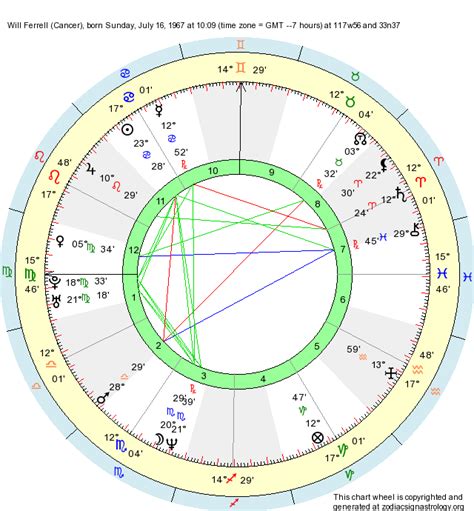 Will Ferrell Birth Chart