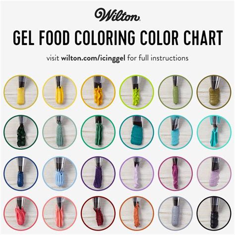 Wilton Food Color Mixing Chart