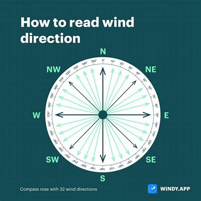 Wind Direction Chart
