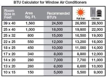 Window Ac Btu Chart