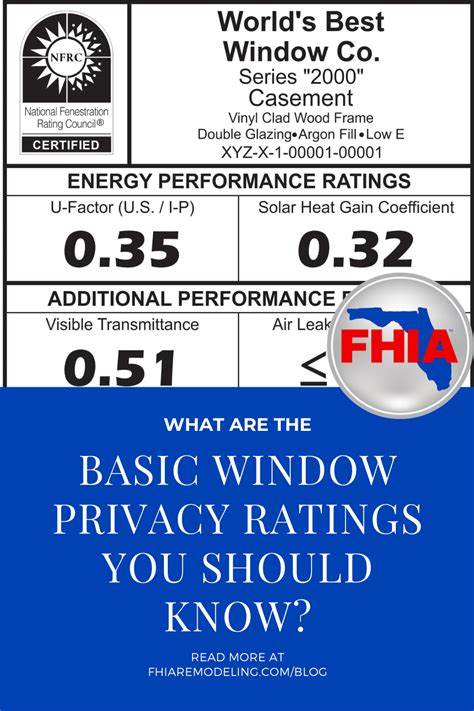 Window Dp Rating Chart