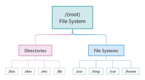 Windows 1.0 File System
