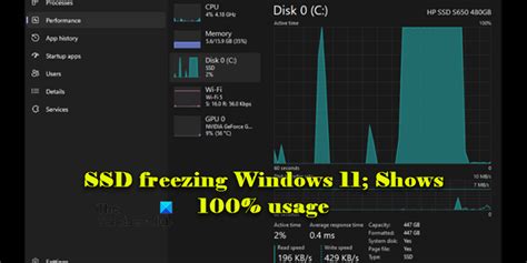 Windows 11 SSD Freezing and 100% Usage