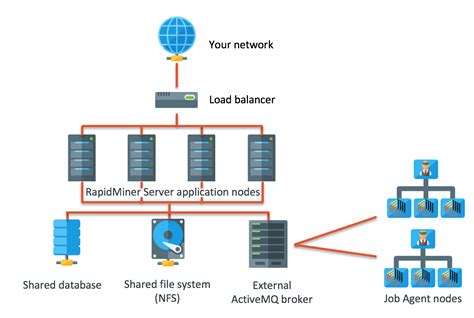 Windows High Availability Diagram
