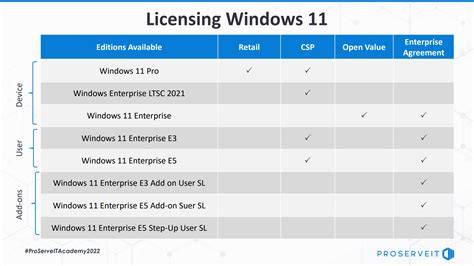 Windows License Management