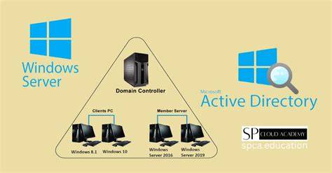 Windows Server Active Directory