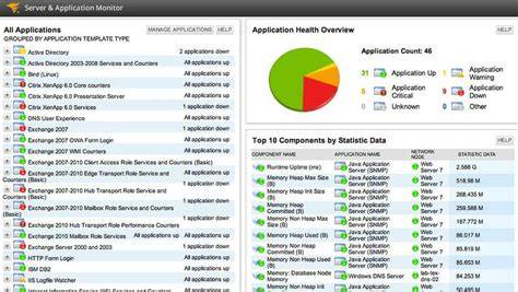 Windows Server Application Management