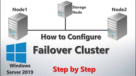 Windows Server Failover Cluster