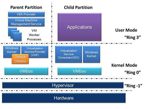Windows Server Hyper-V Host OS Processor Limit Performance Monitor