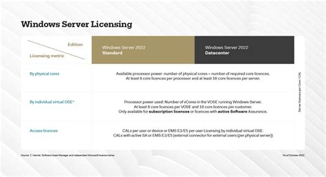 Windows Server Licensing