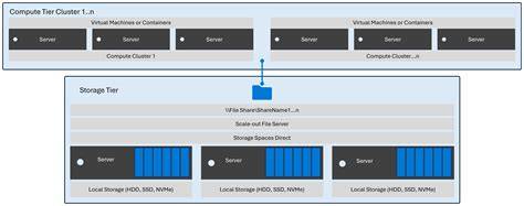 Windows Server Storage Support
