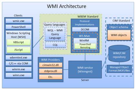 Windows Server WMI Arbitrator