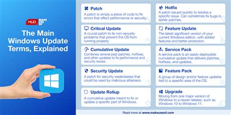 Windows Updates Explained