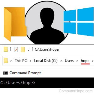 Windows User Profile Folder