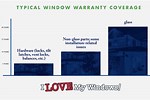 Windows Warranty