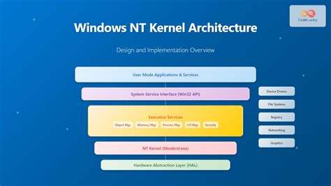 Windows XP Stability Kernel NT