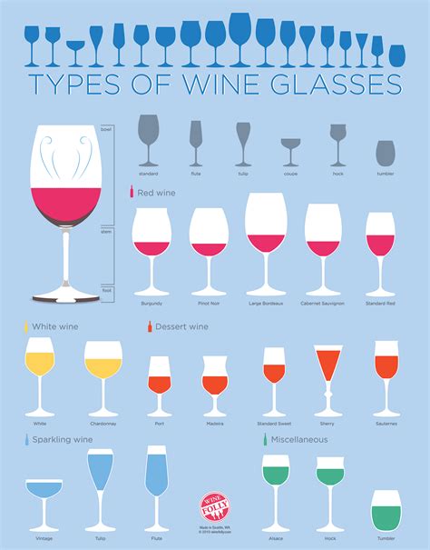 Wine Glass Shapes Chart