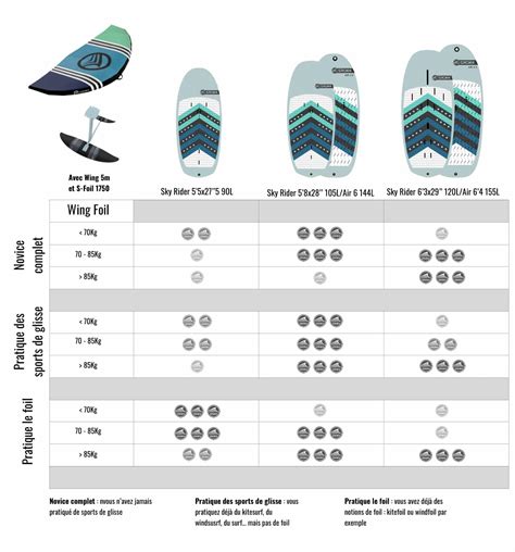Wingfoil Wing Size Chart